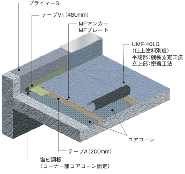 ＵＭＦ－４０ＮＬ－ＡＣ